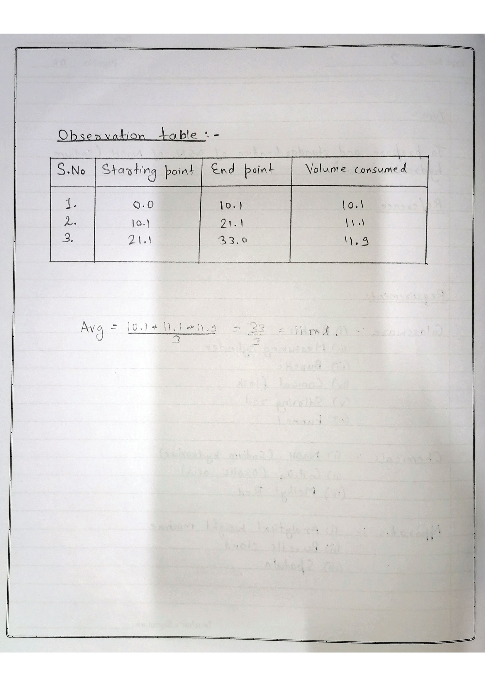 Pharmaceutical Analysis Practical